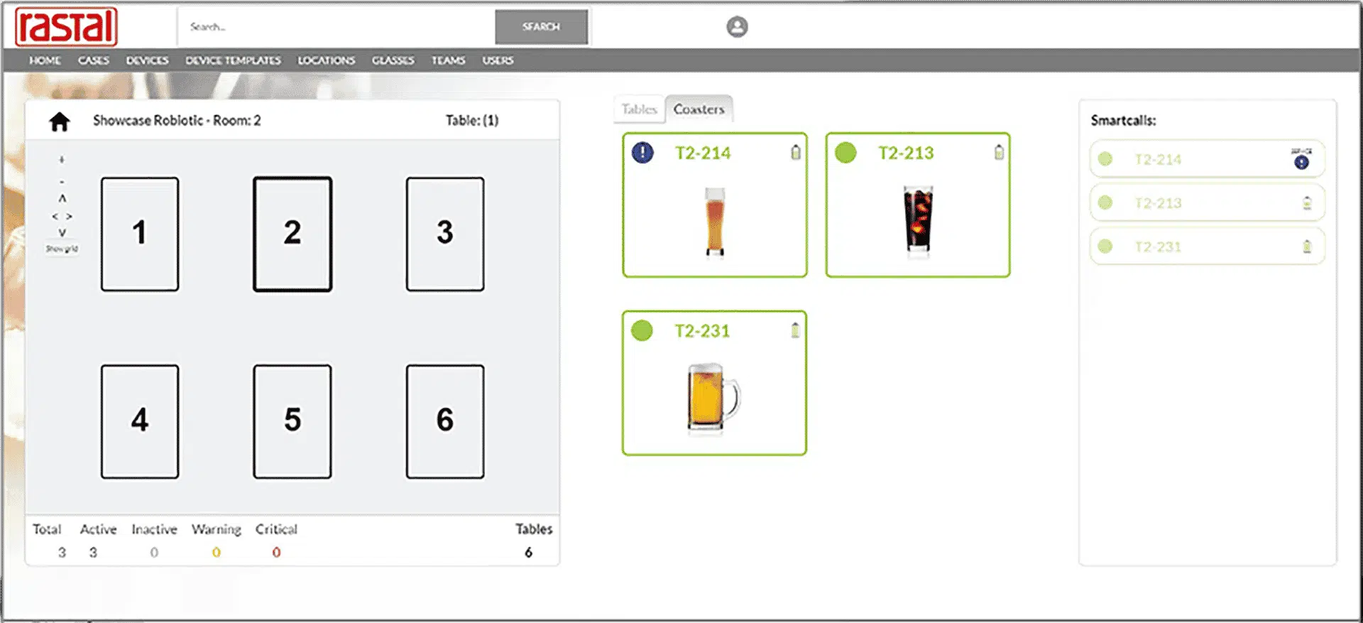 SmartCall IoT-Cloud-Plattform