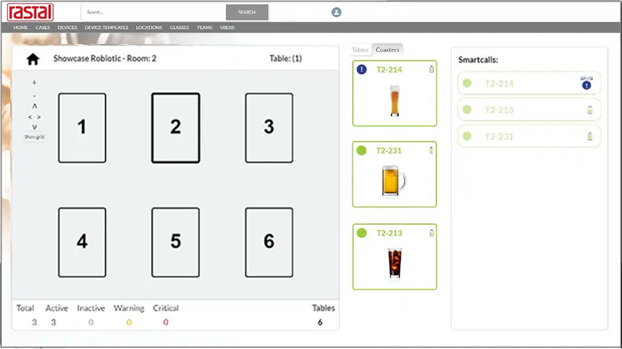 SmartCall IoT Cloud Plattform